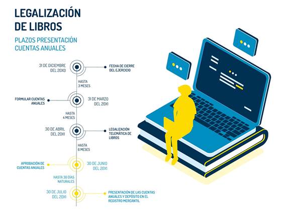 legalizacion-de-libros-contables